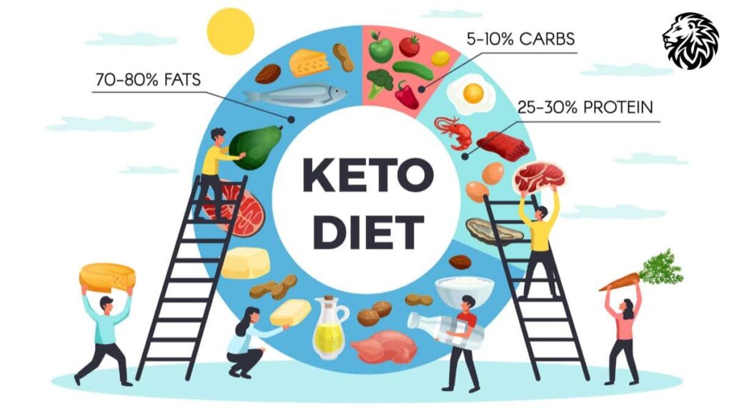 Macronutrient Breakdown