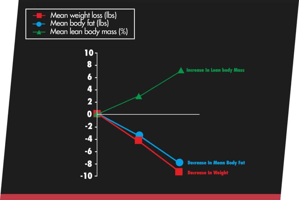 Clinical Studies and Real-World Results of CalmLean