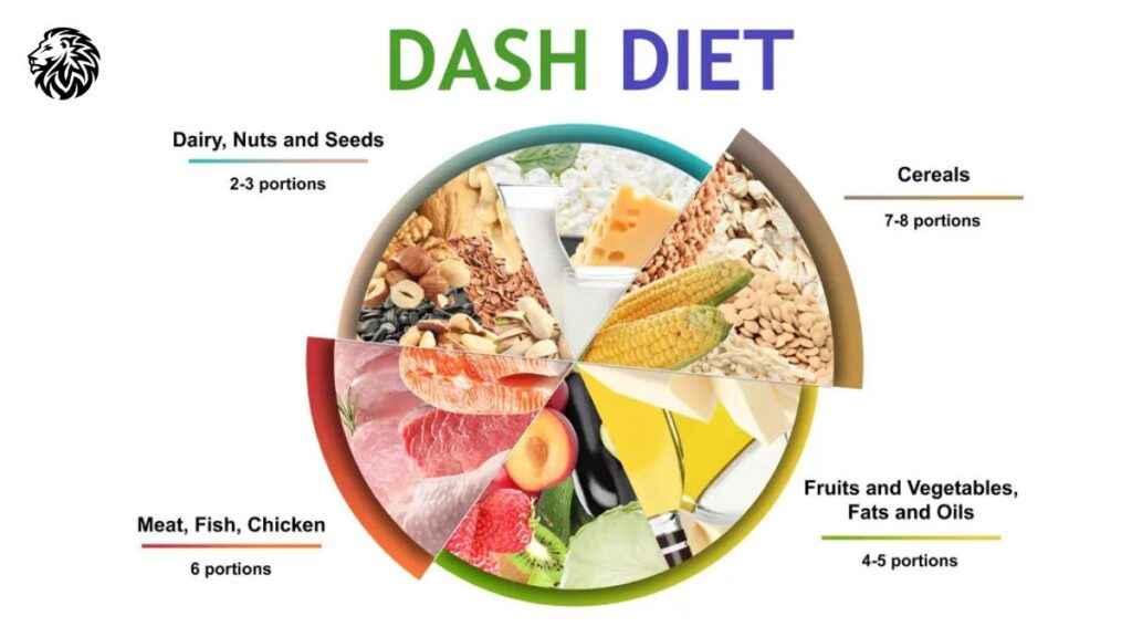 What Should I Eat on a DASH Diet?