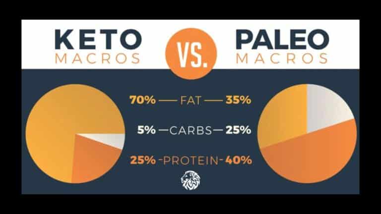 Paleo Diet vs Keto